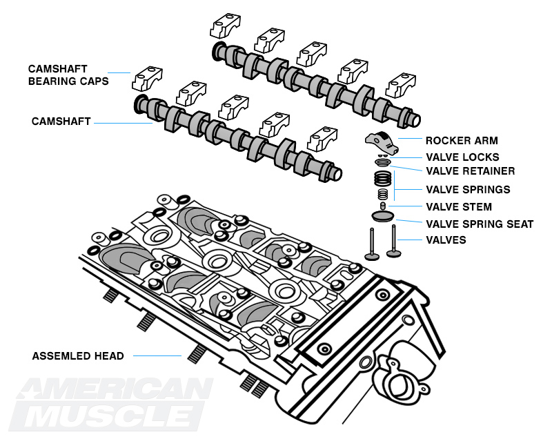 Dual Overhead Cam Engine Breakdown: Exploded View