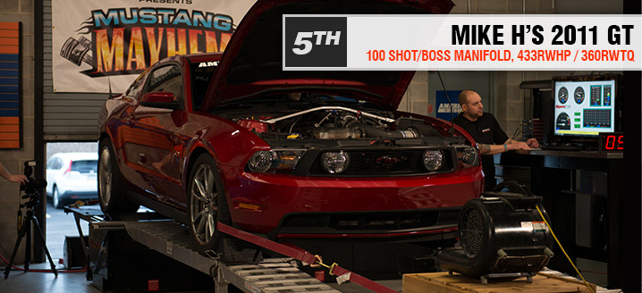 5th Place - Mike H - 2011 GT