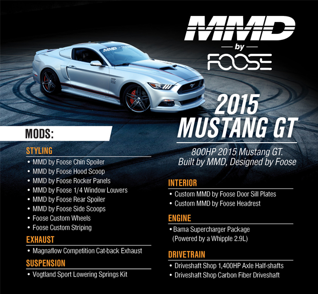 [Image: mmd-foose-additional-features-final.jpg]