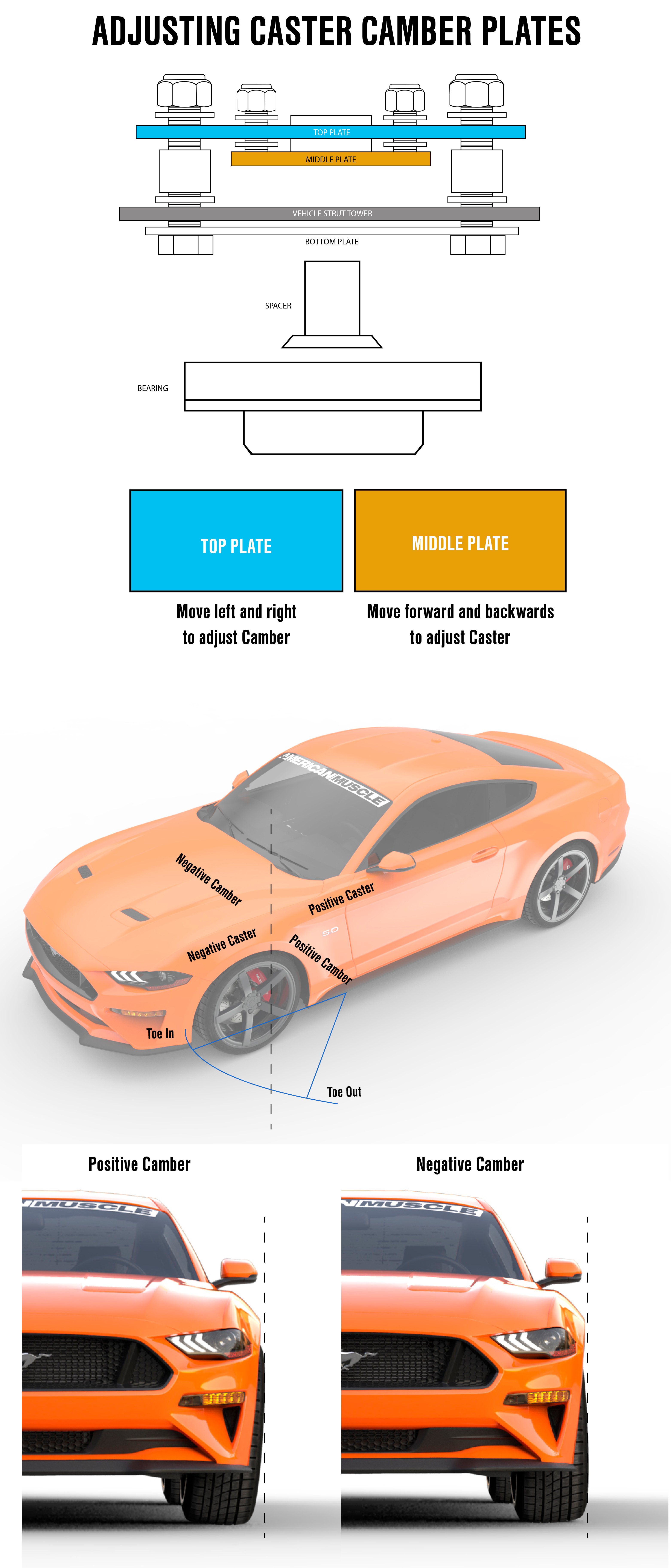 How Caster Camber Plate Adjustments Work Diagram