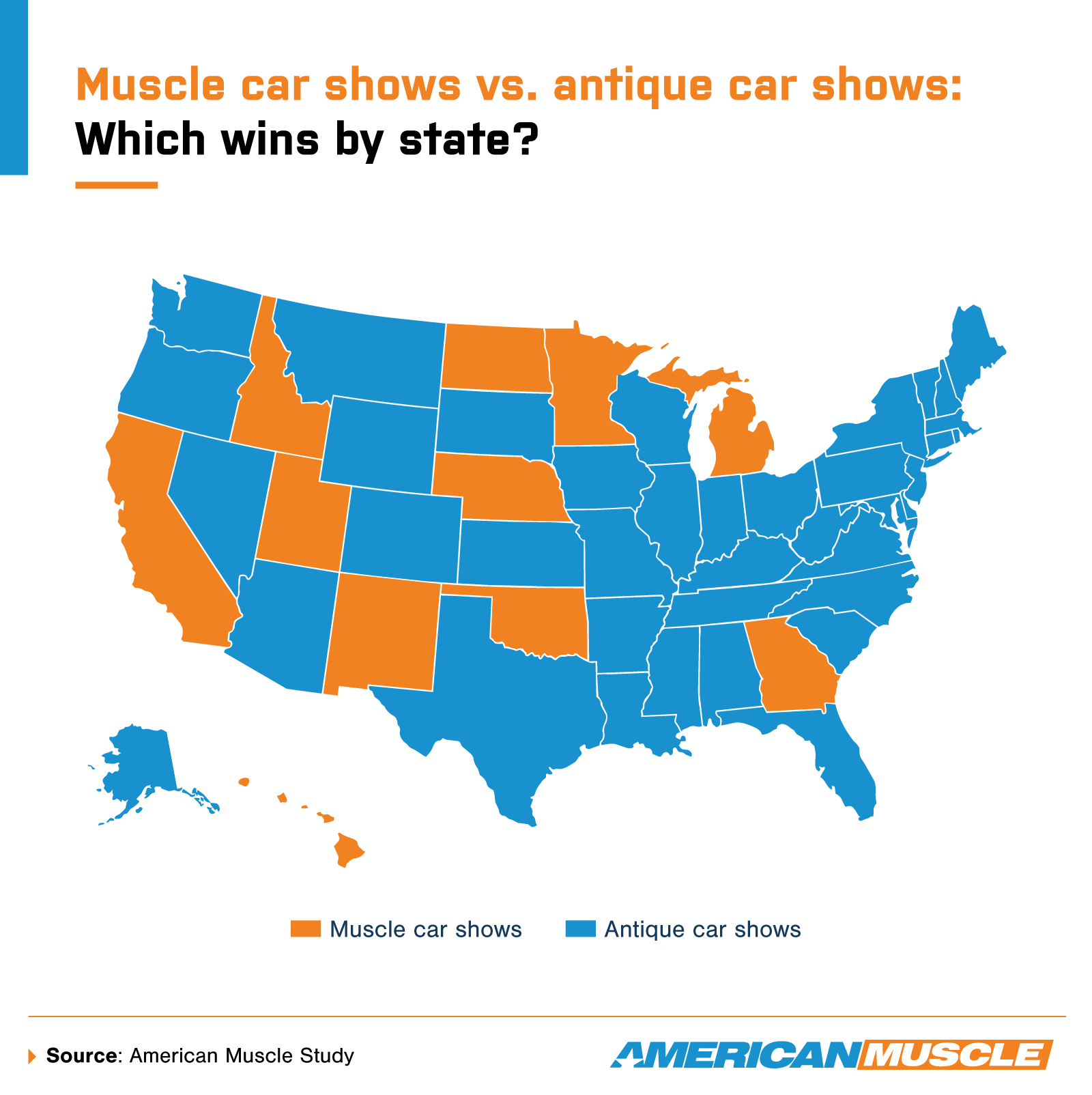 Map of the U.S. showing which states favor muscle car shows vs. antique car shows.