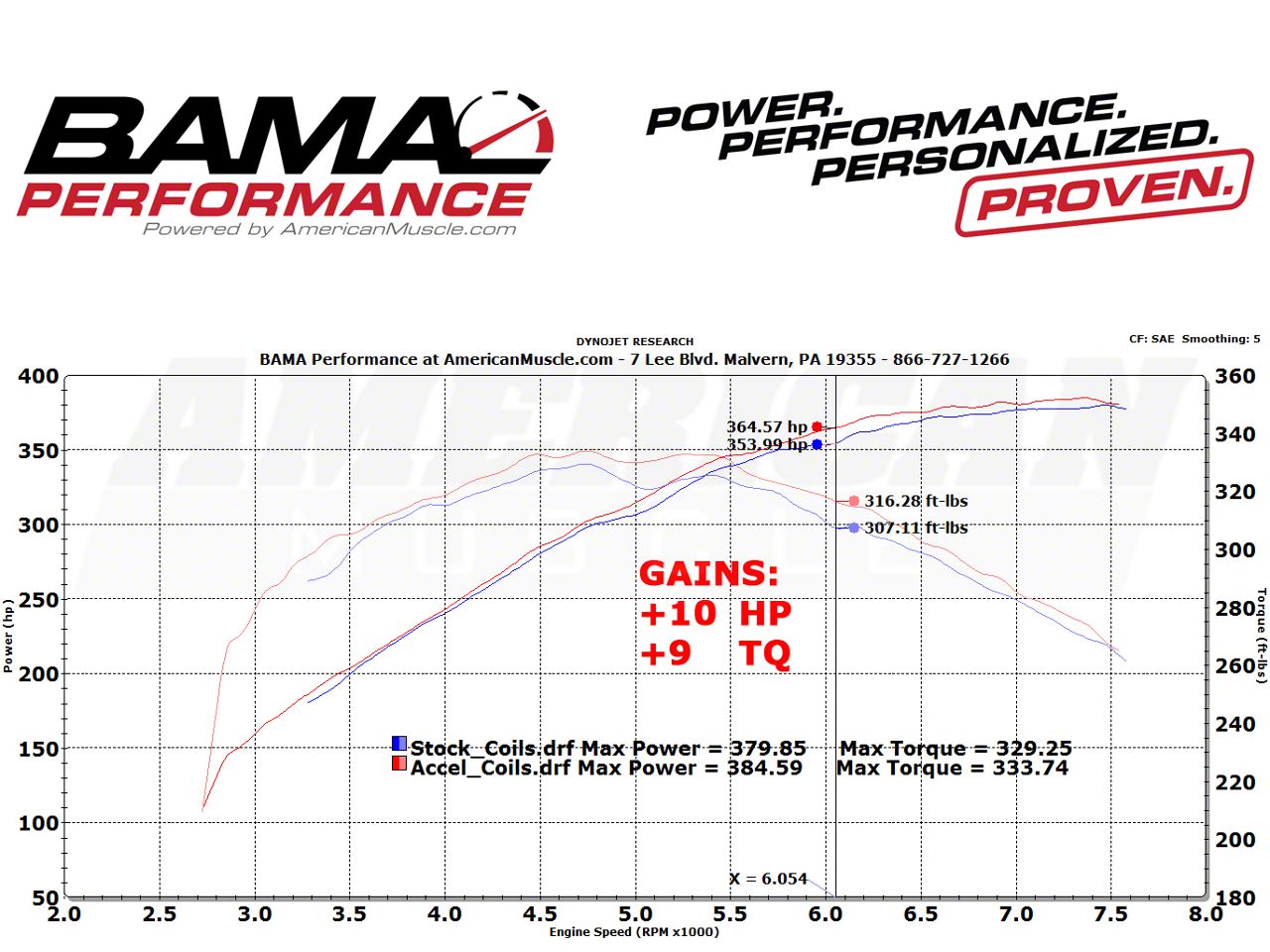 Accel Mustang Super Coil Packs; Yellow 1400608 (11Early 16 Mustang GT
