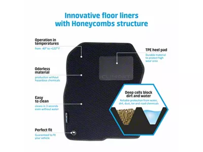 Custom Fit Front and Rear Floor Liners; Black/Red (08-23 RWD Challenger)