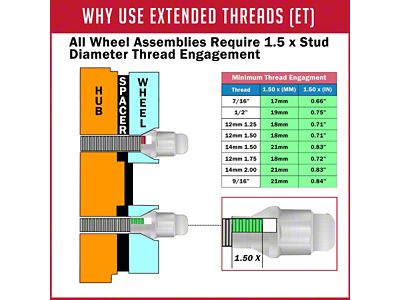 ET Bulge Acorn Chrome Lug Nut Kit; 3/4-Inch; Set of 20 (08-23 Challenger)