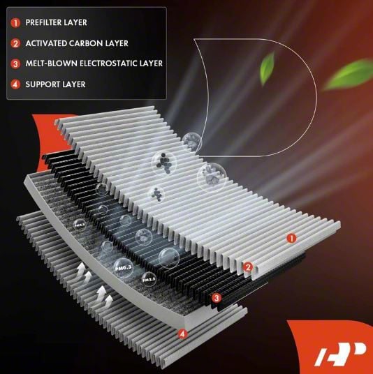 Corvette Activated Carbon Cabin Air Filter; Set of Two (05-19
